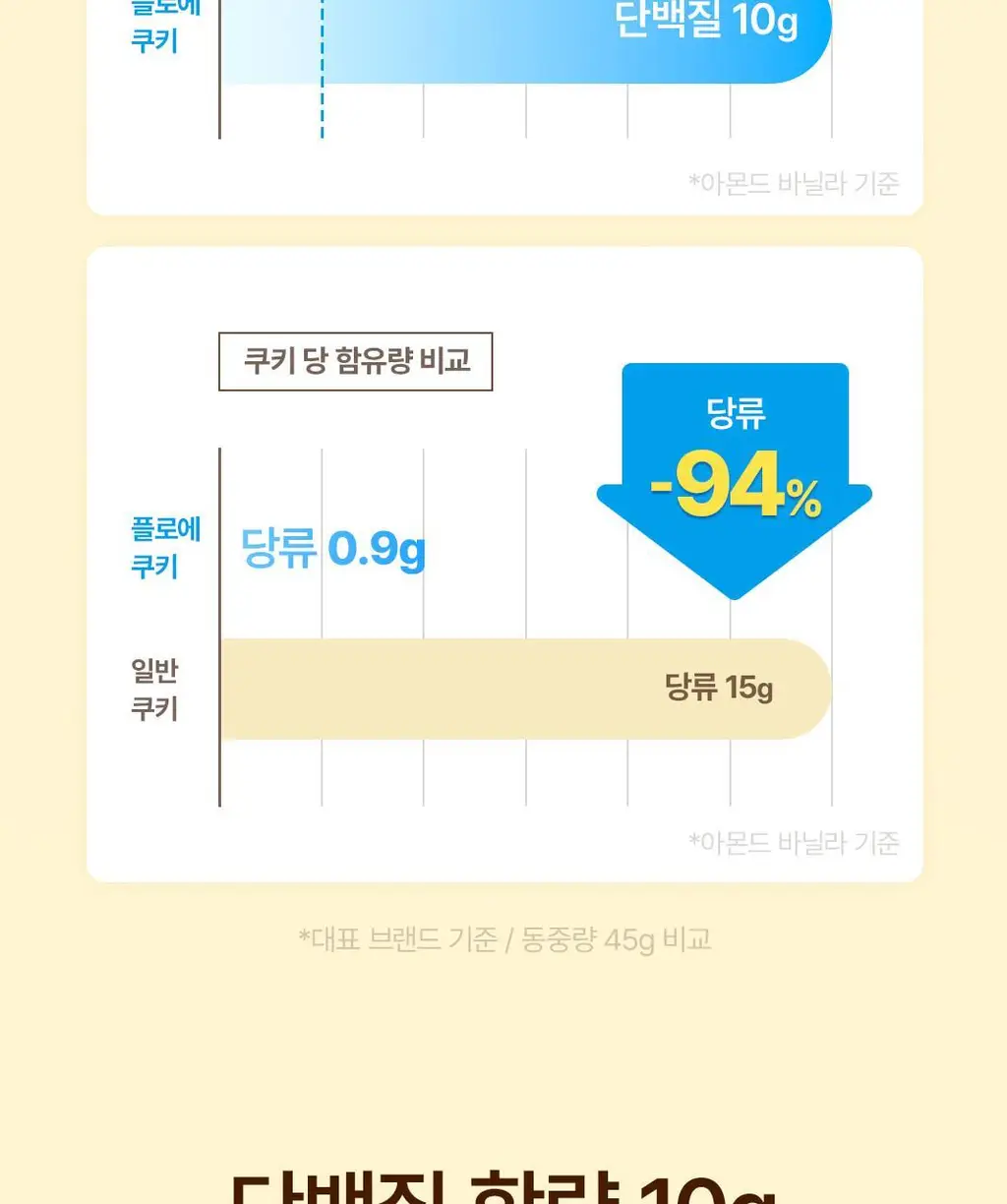플로에 프로틴 업 쿠키 5입 3종 (아몬드바닐라/초코칩/더블초코) 상세페이지 28