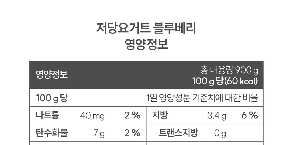 그릭데이 저당요거트 900g 2개입(블루베리+ 딸기) 상세페이지 10