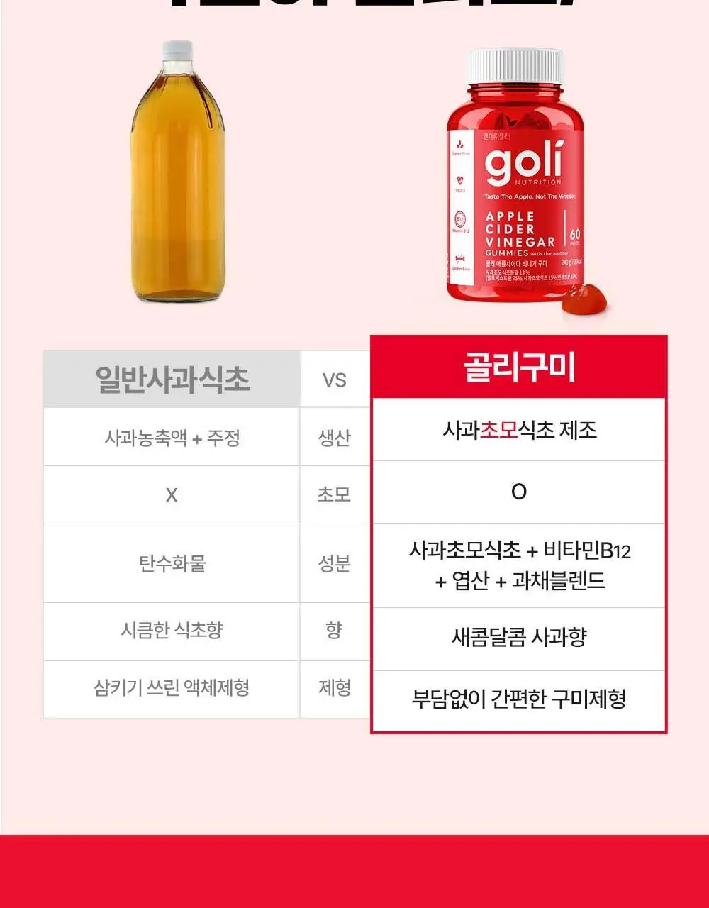골리 애플사이다 비니거 구미 180g (60정) (1개월분) 상세페이지 27