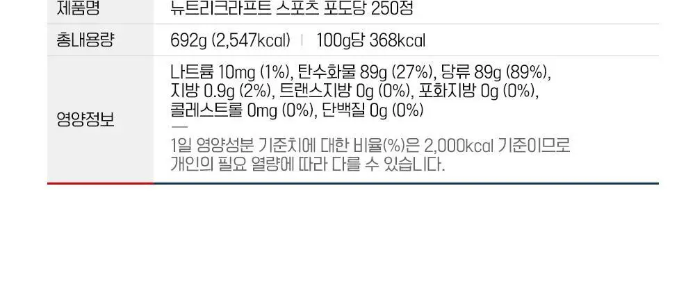 뉴트리크라프트 스포츠 포도당 캔디 250정 레몬향 상세페이지 21