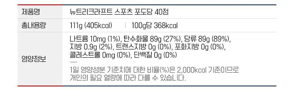 뉴트리크라프트 스포츠 포도당 캔디 40정 레몬향 상세페이지 21