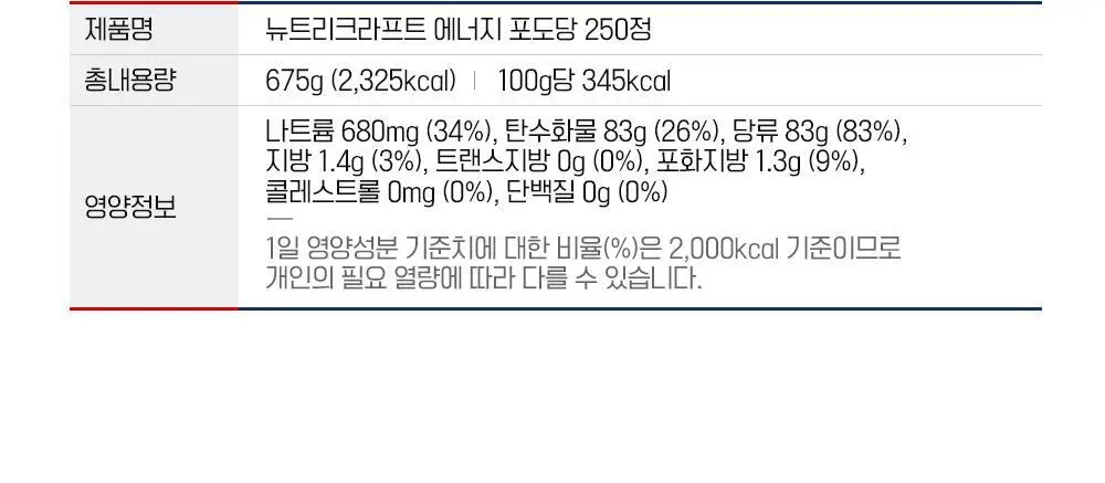 뉴트리크라프트 에너지 포도당 캔디 250정 사과향 상세페이지 22