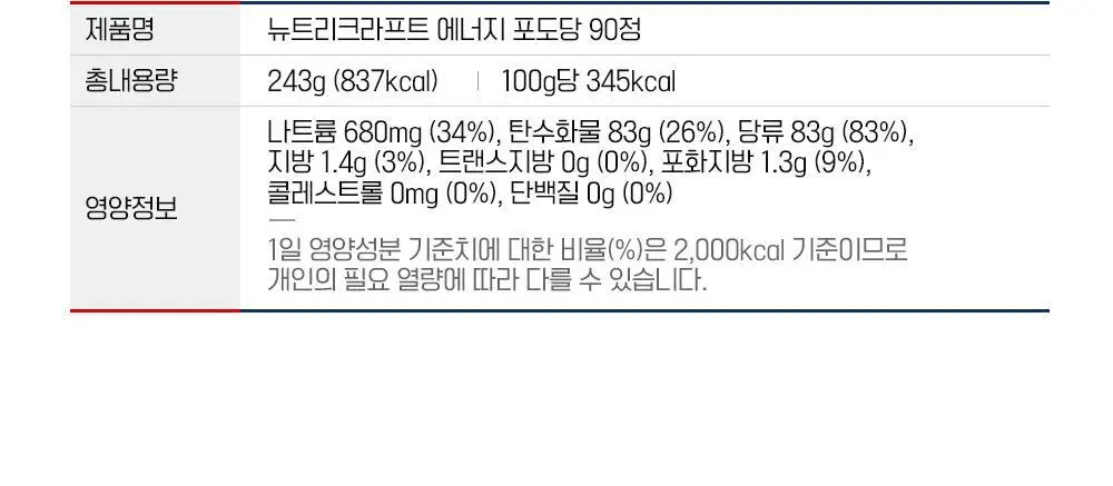 뉴트리크라프트 에너지 포도당 캔디 90정 사과향 상세페이지 22