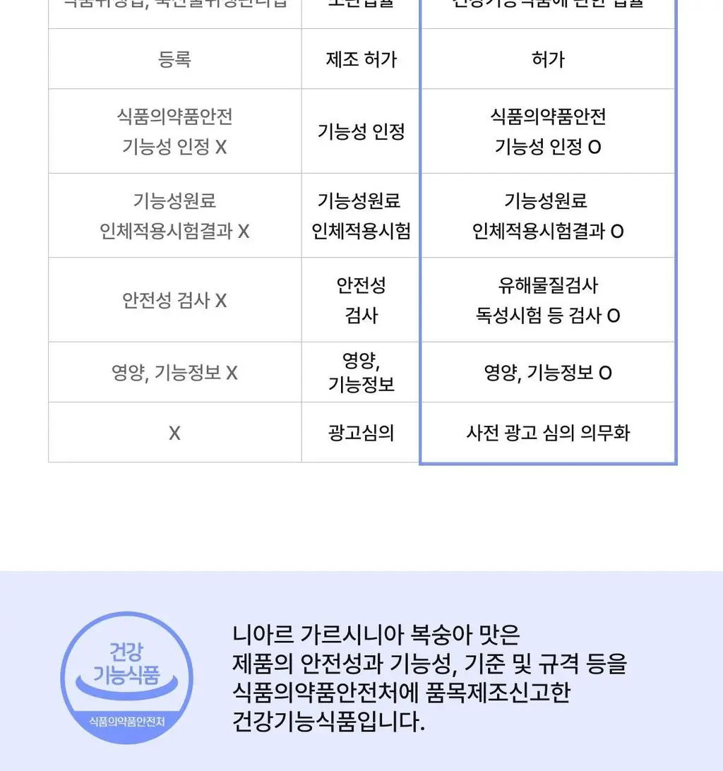 니아르 가르시니아 복숭아맛 28정 (14일분) 상세페이지 12