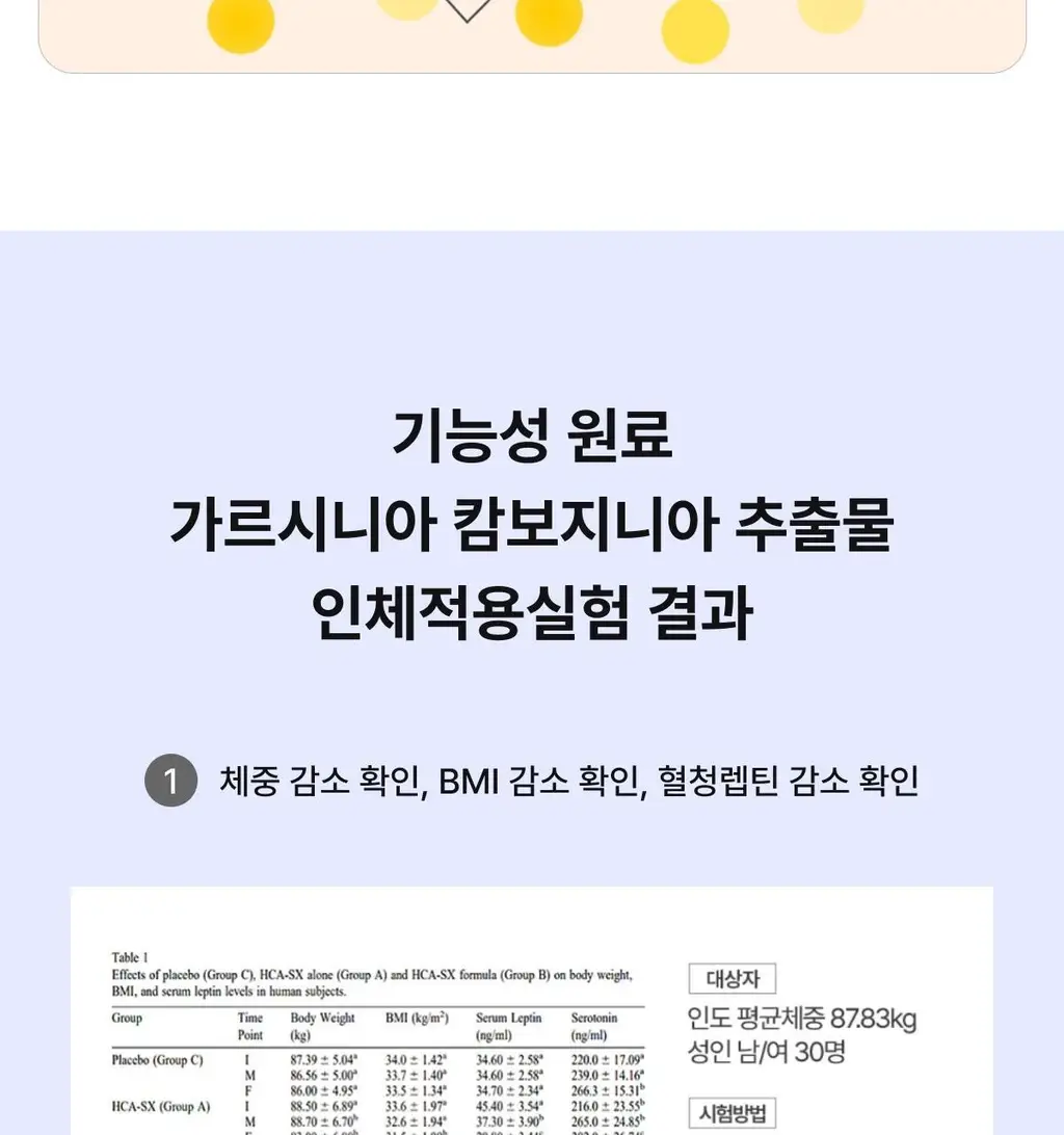 니아르 가르시니아 복숭아맛 28정 (14일분) 상세페이지 23