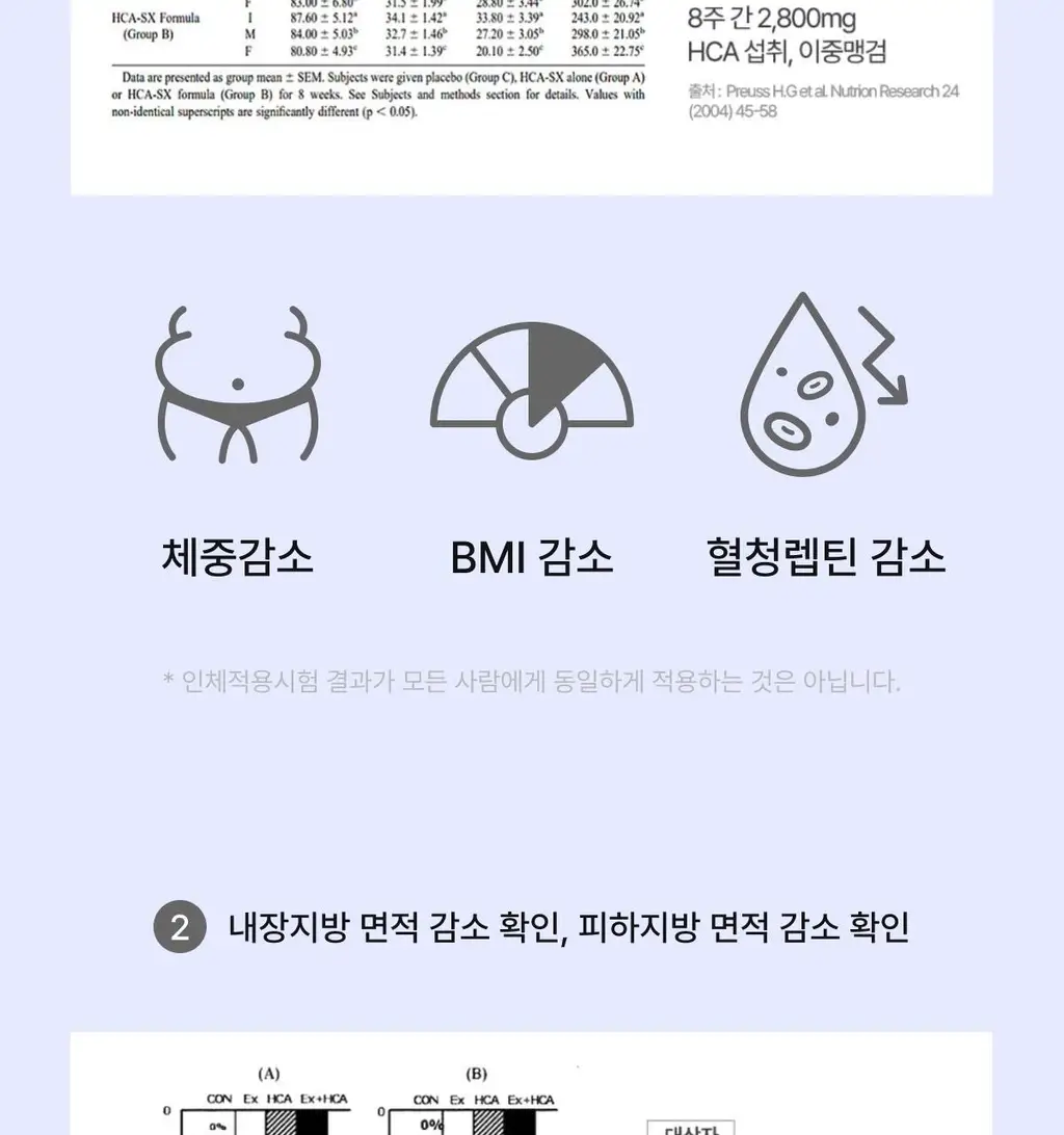 니아르 가르시니아 복숭아맛 28정 (14일분) 상세페이지 24
