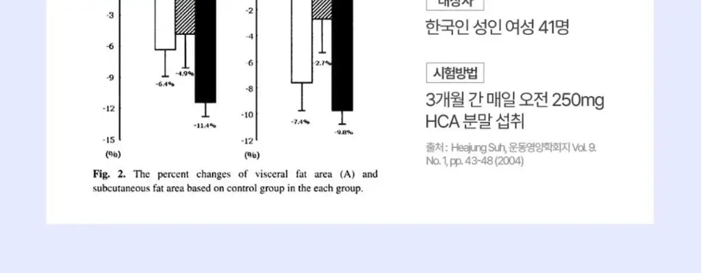 니아르 가르시니아 복숭아맛 28정 (14일분) 상세페이지 25