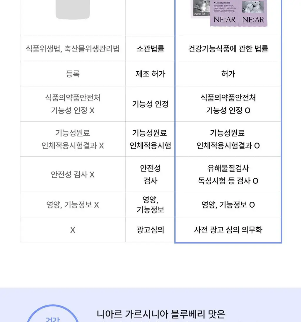 니아르 가르시니아 블루베리맛 28정 (14일분) 상세페이지 11