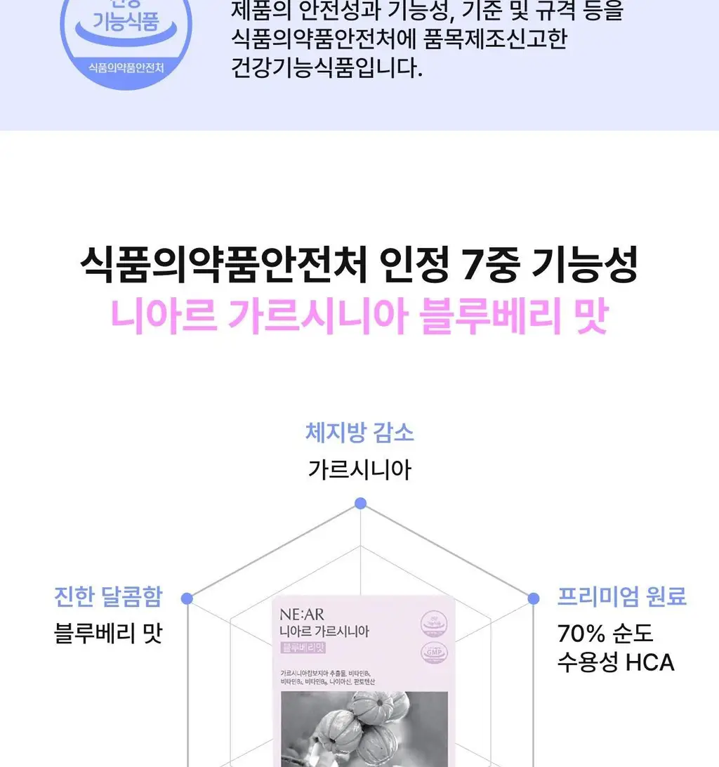 니아르 가르시니아 블루베리맛 28정 (14일분) 상세페이지 12