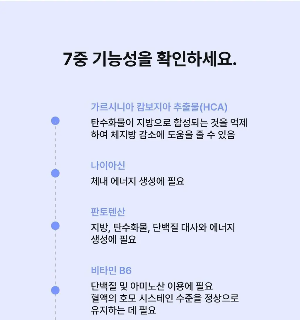 니아르 가르시니아 블루베리맛 28정 (14일분) 상세페이지 14