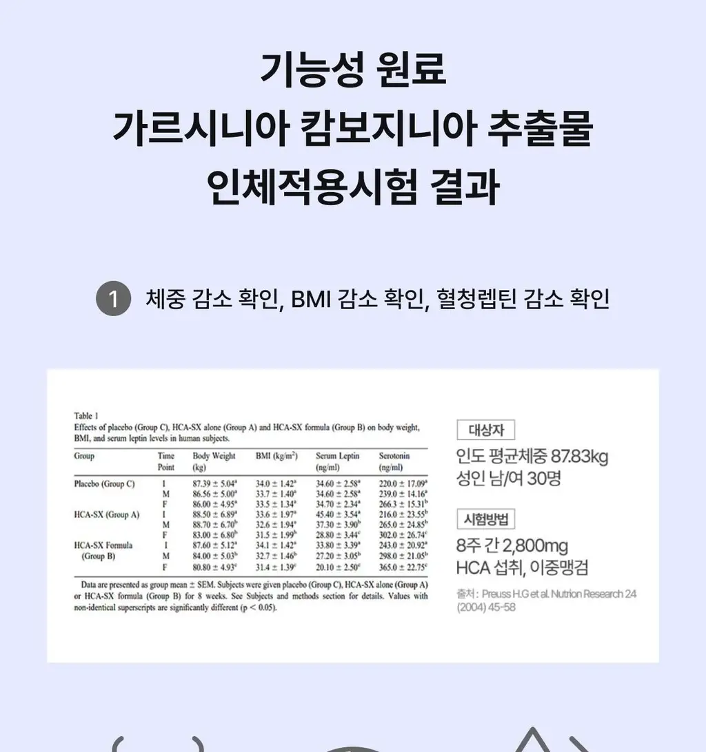 니아르 가르시니아 블루베리맛 28정 (14일분) 상세페이지 22