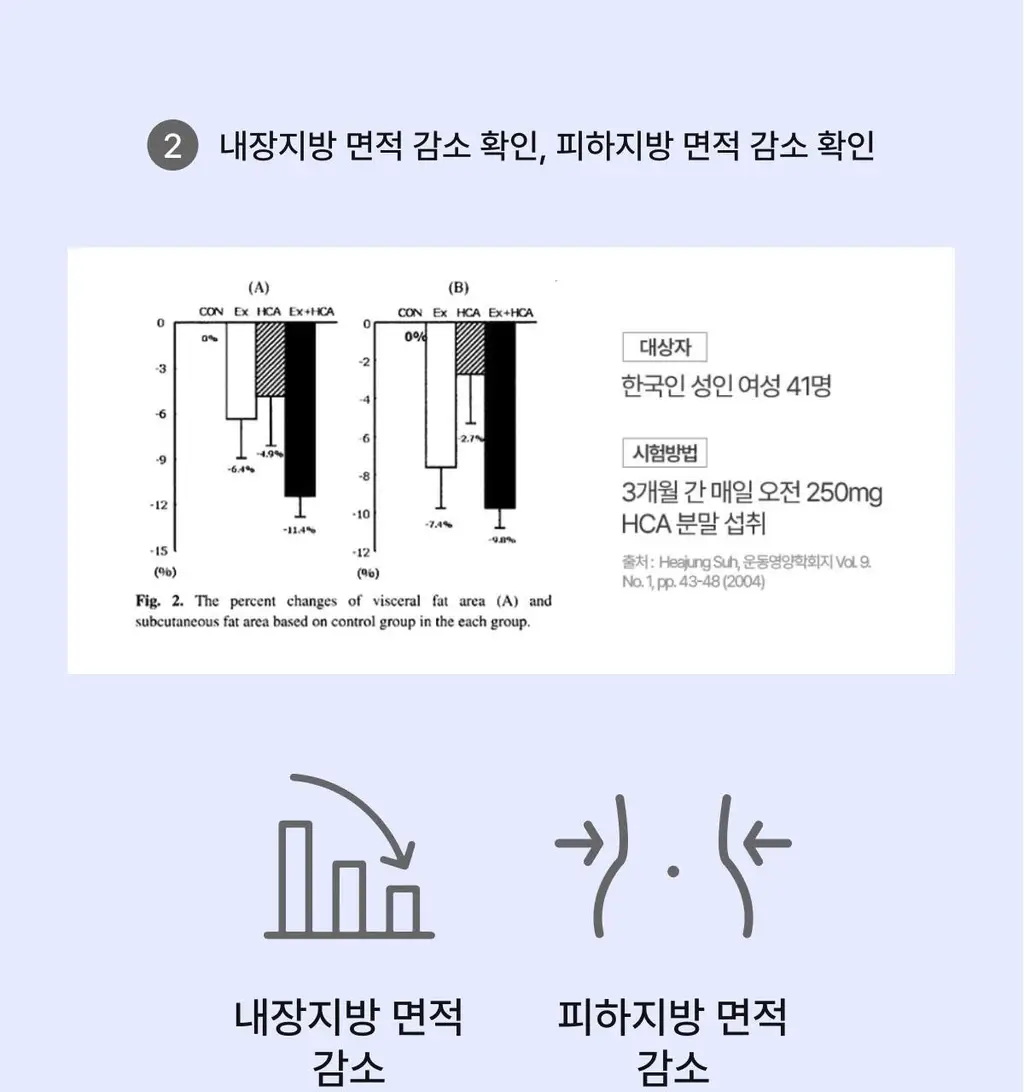 니아르 가르시니아 블루베리맛 28정 (14일분) 상세페이지 24