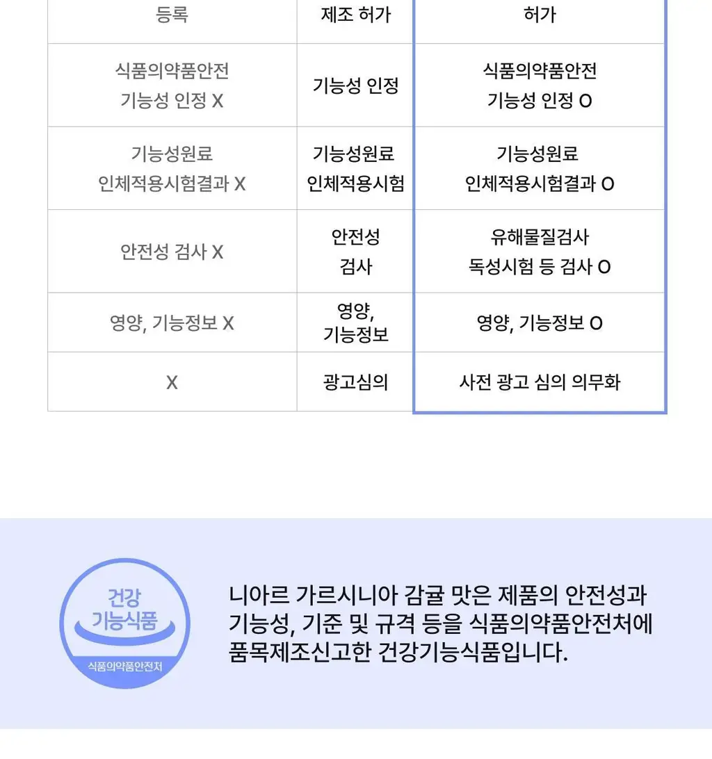 니아르 가르시니아 28정 (14일분) 2종 (감귤맛/샤인머스캣맛) 상세페이지 16