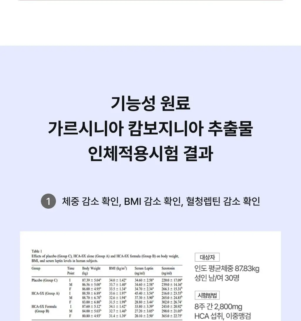 니아르 가르시니아 28정 (14일분) 2종 (감귤맛/샤인머스캣맛) 상세페이지 27