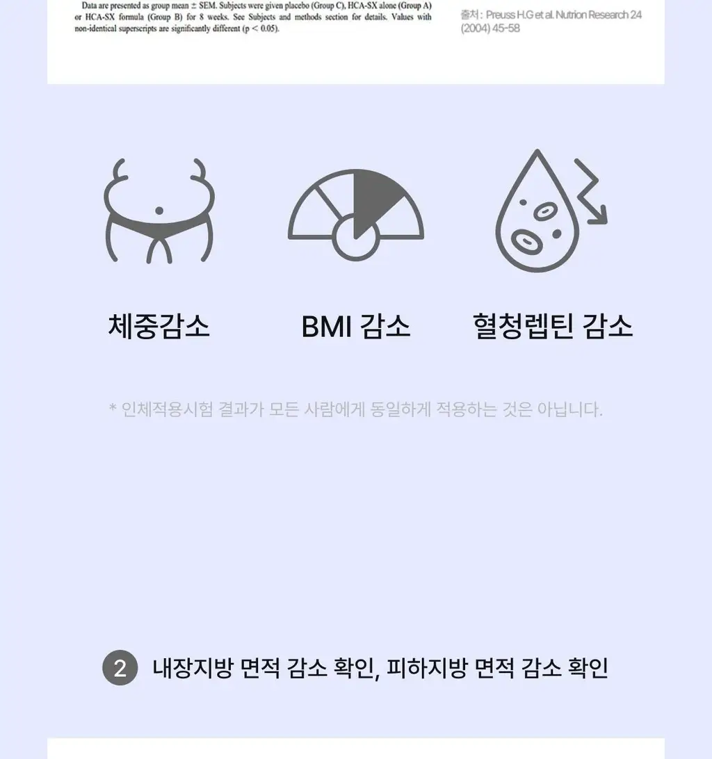 니아르 가르시니아 28정 (14일분) 2종 (감귤맛/샤인머스캣맛) 상세페이지 28