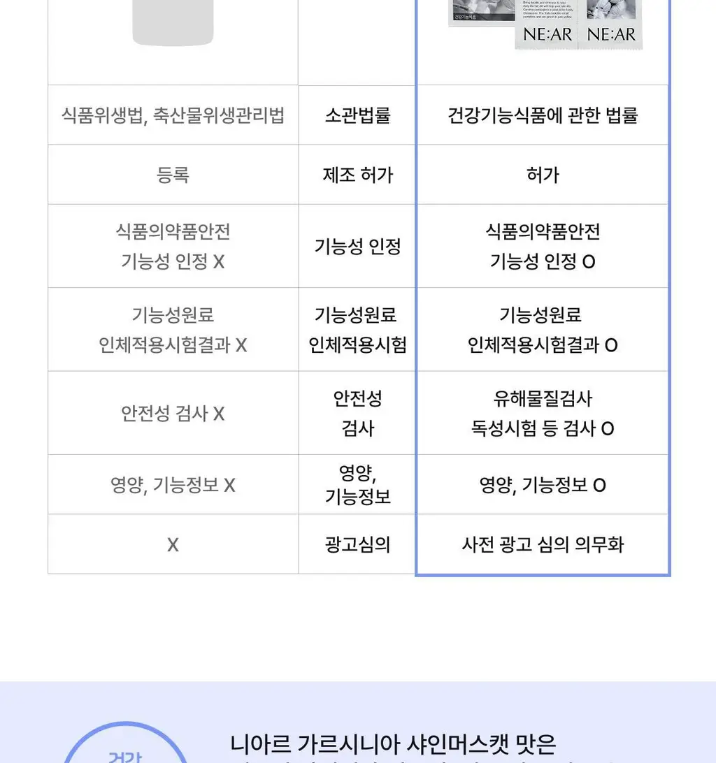 니아르 가르시니아 28정 (14일분) 2종 (감귤맛/샤인머스캣맛) 상세페이지 61