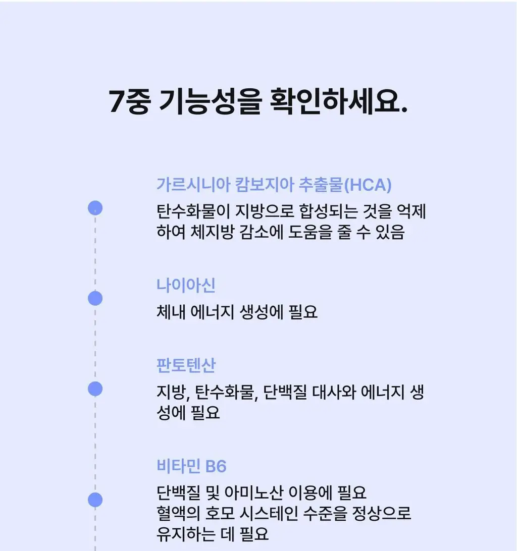 니아르 가르시니아 28정 (14일분) 2종 (감귤맛/샤인머스캣맛) 상세페이지 64