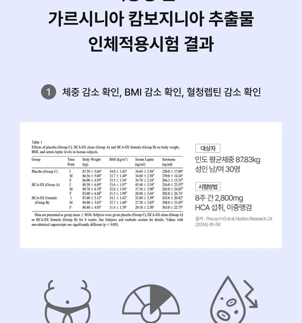 니아르 가르시니아 28정 (14일분) 2종 (감귤맛/샤인머스캣맛) 상세페이지 72