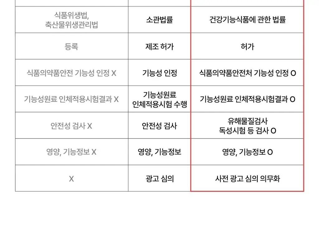 니아르 헤모케어 28정 (28일분) 상세페이지 19