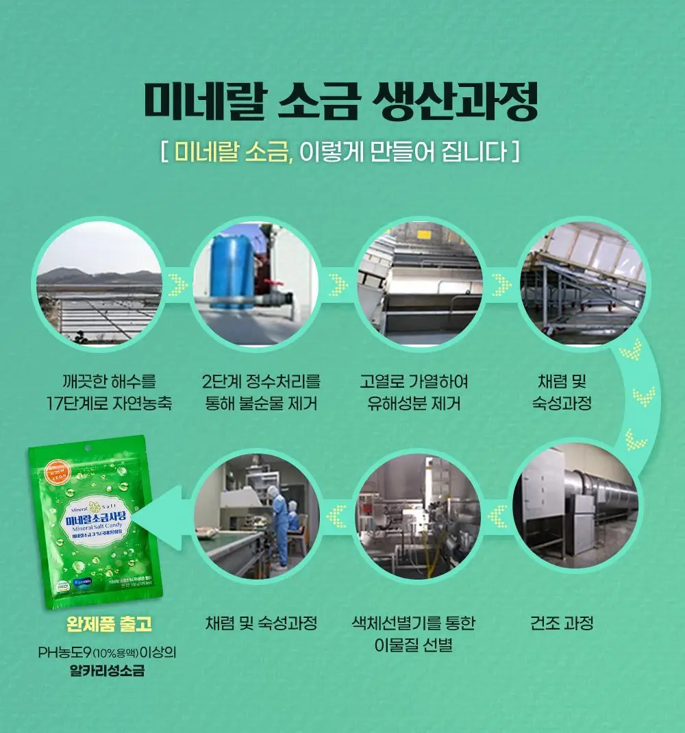 닥터뉴지온 사탕 100g 미네랄소금 상세페이지 12