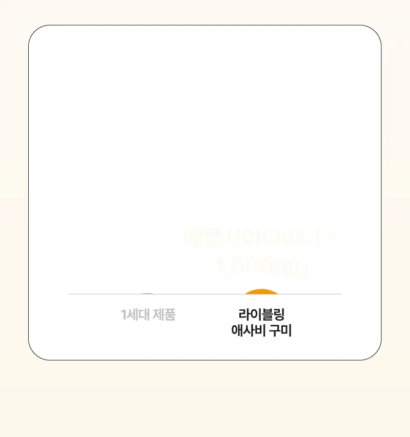 라이블링 애사비 구미 4g * 60개 2종 (레몬, 망고맛) 상세페이지 17