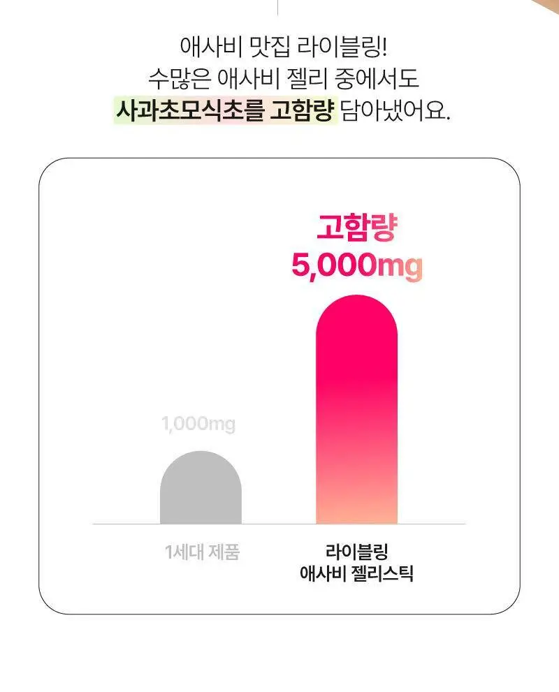 라이블링 애사비/파사비 젤리스틱 10개입 (레몬/자몽/복숭아/매실/샤인머스켓) 상세페이지 15