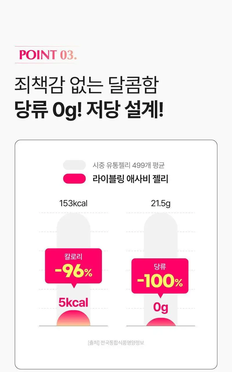 라이블링 애사비/파사비 젤리스틱 10개입 (레몬/자몽/복숭아/매실/샤인머스켓) 상세페이지 21