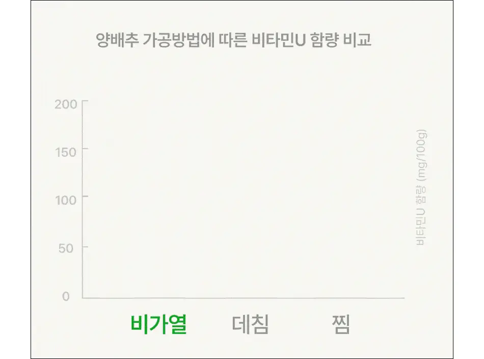 루트인 양배추 크런치 30개입 상세페이지 76