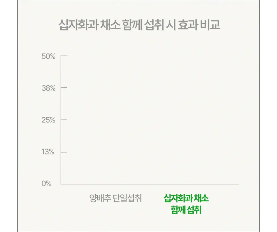 루트인 양배추 크런치 30개입 상세페이지 82