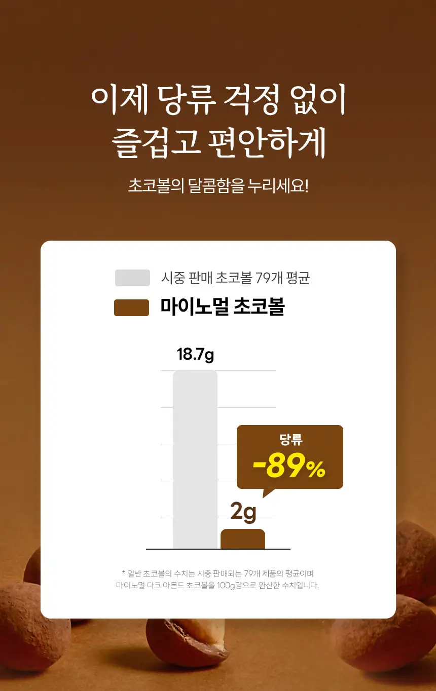 마이노멀 말차초코볼 아몬드 30g 5개입 상세페이지 9