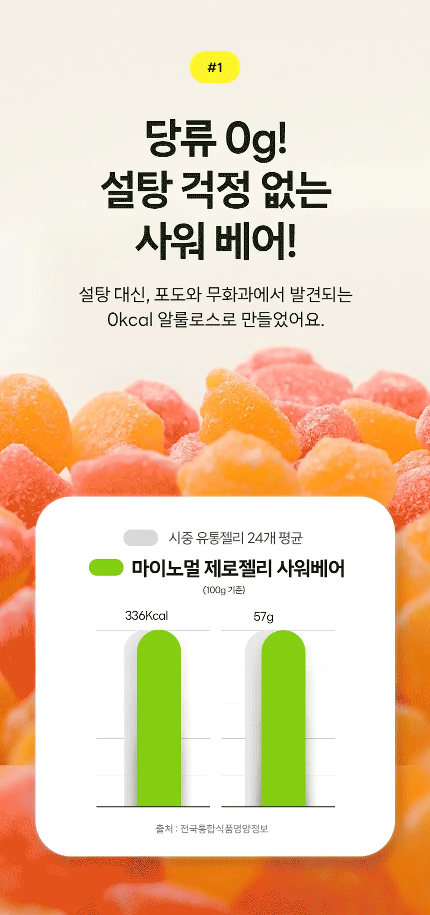 마이노멀 제로젤리 사워베어 42g 8개입 (1BOX) 상세페이지 13
