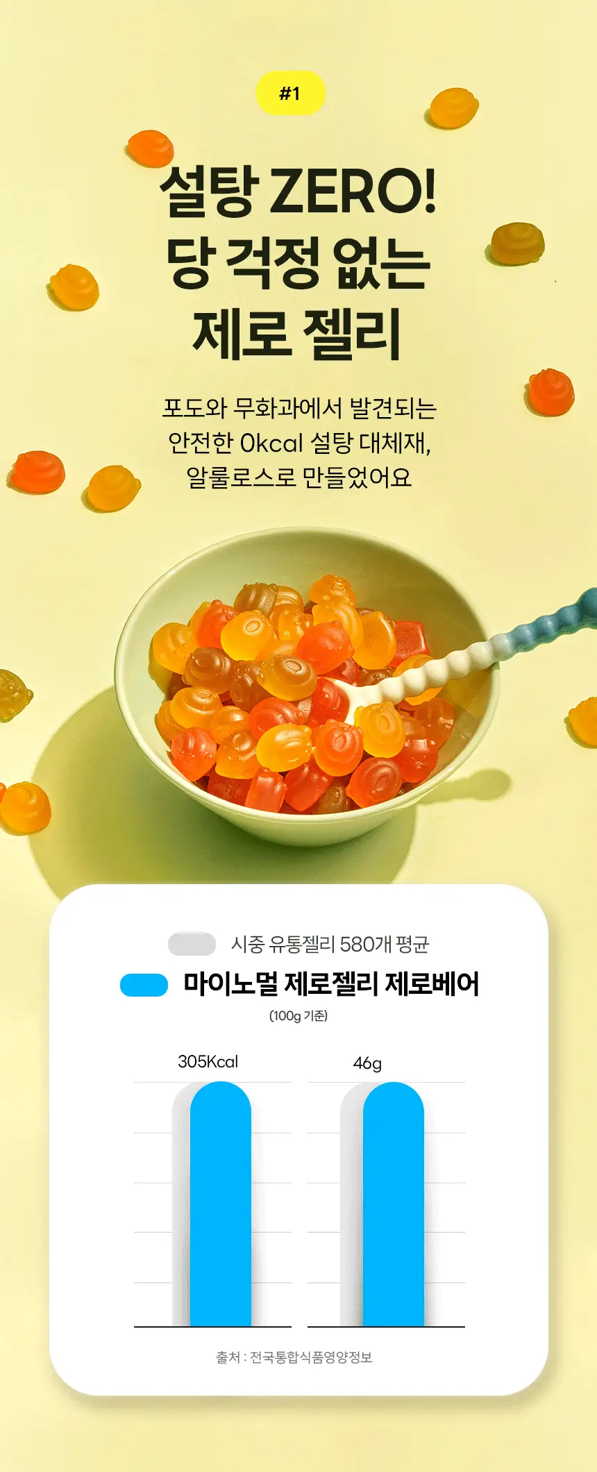 마이노멀 제로젤리 포도베어 38g 상세페이지 9
