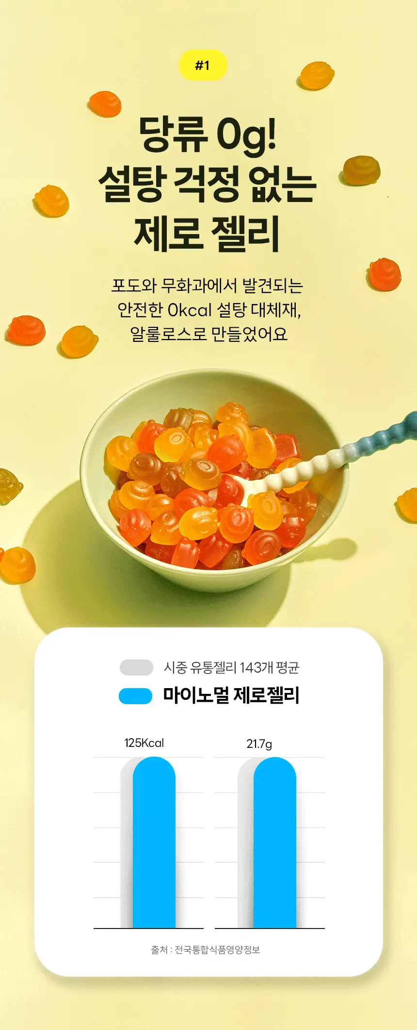 마이노멀 제로젤리 8개입 3종 골라담기 (제로베어, 사워베어, 포도베어) 상세페이지 24
