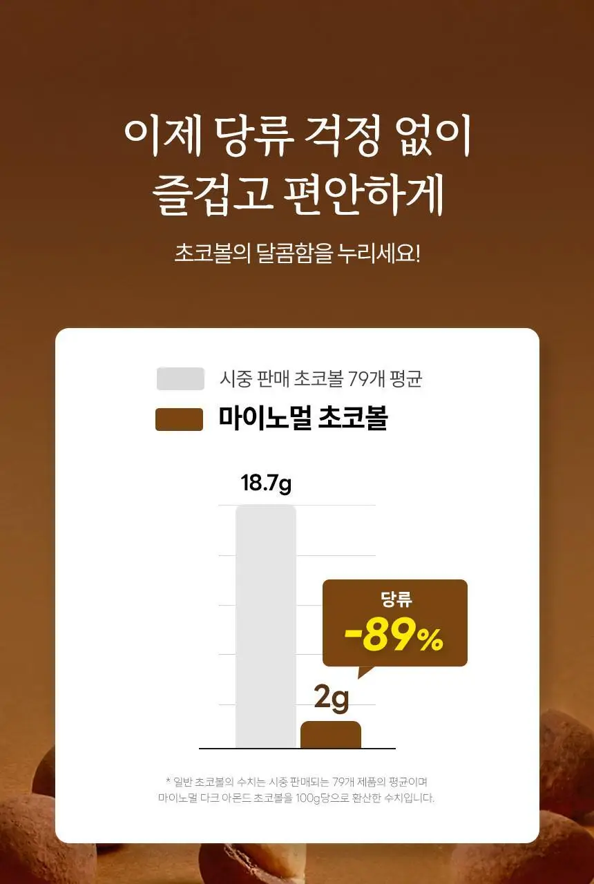 마이노멀 초코볼 30g 5개입 4종 택1(다크, 밀크, 말차, 민트) 상세페이지 15