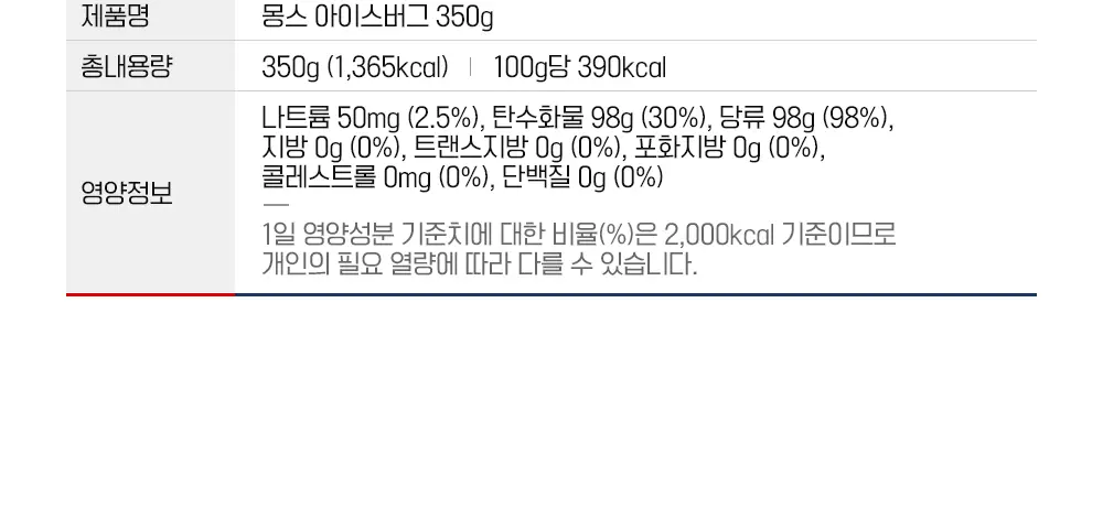 몽스 아이스버그 캔디 350g 상세페이지 23