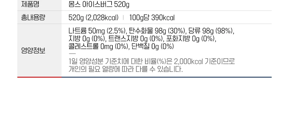 몽스 아이스버그 캔디 520g 상세페이지 23