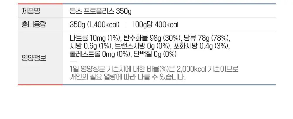 몽스 캔디 7종 골라담기 상세페이지 79