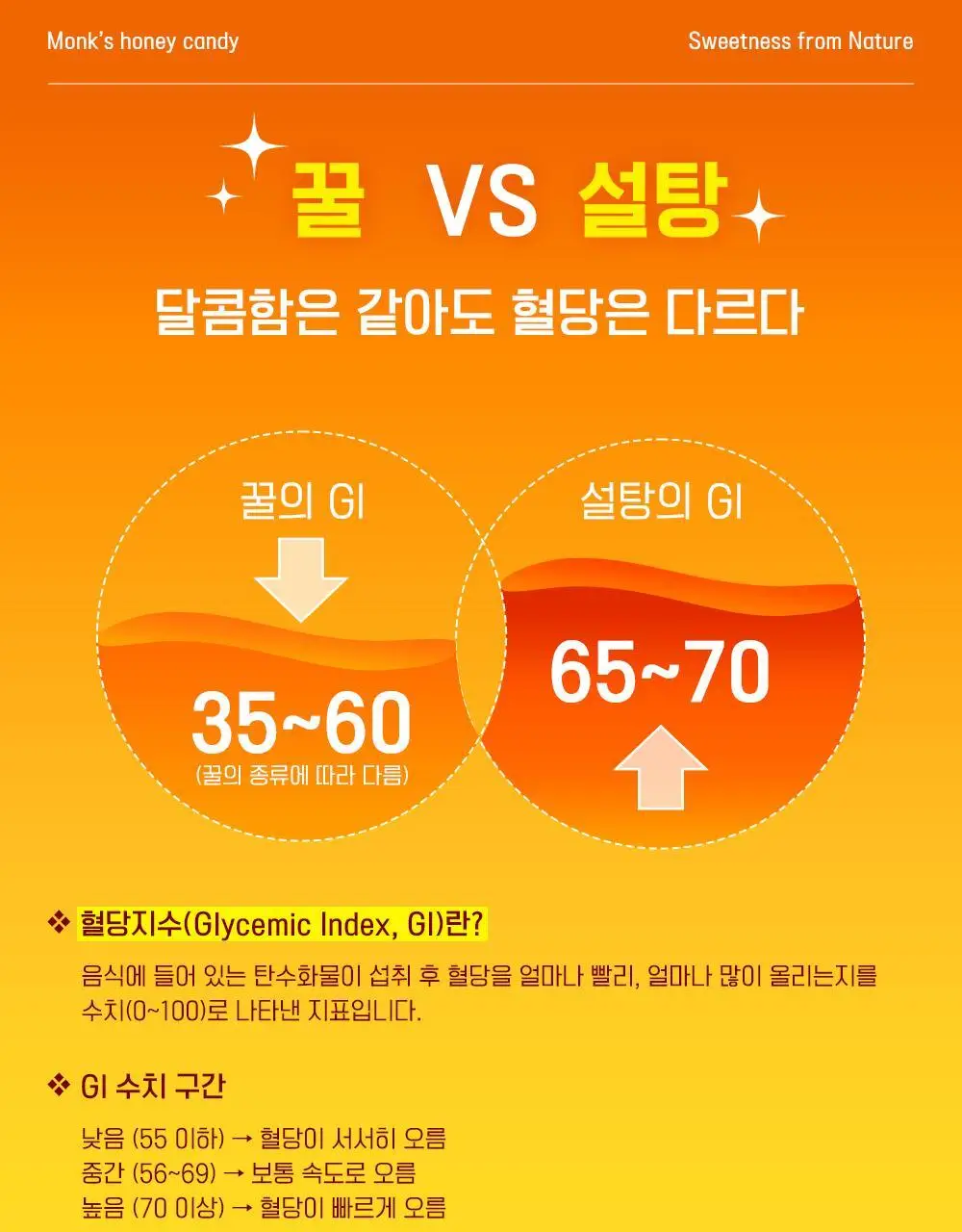 몽스 허니 캔디 200g 상세페이지 9