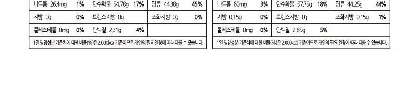 비달 스트로베리위드크림 젤리 75g 상세페이지 9