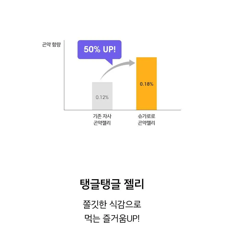 슈가로로 곤약젤리 복숭아 150g 상세페이지 9