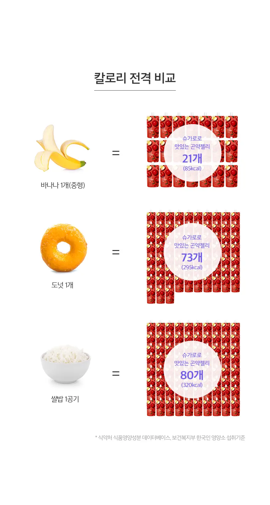 슈가로로 곤약젤리 청포도 150g 상세페이지 10