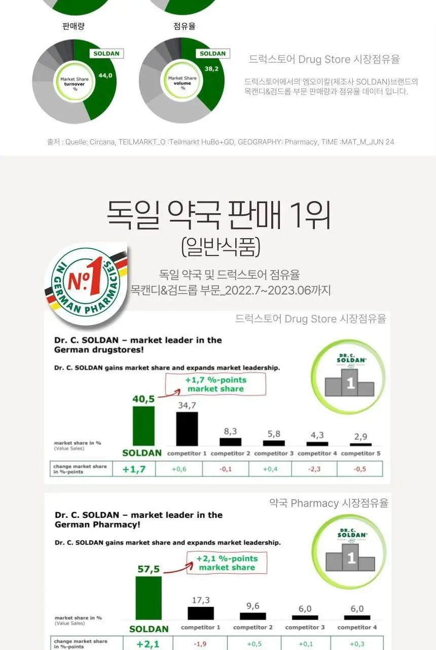 엠오이칼 무당 캔디 75g 진저오렌지맛 상세페이지 11