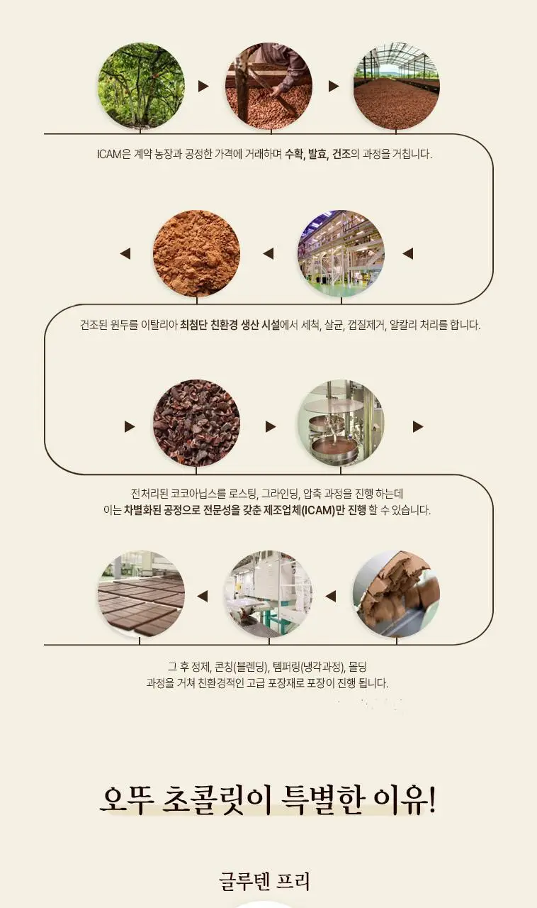오뚜 초콜릿 7종 택 1 상세페이지 10