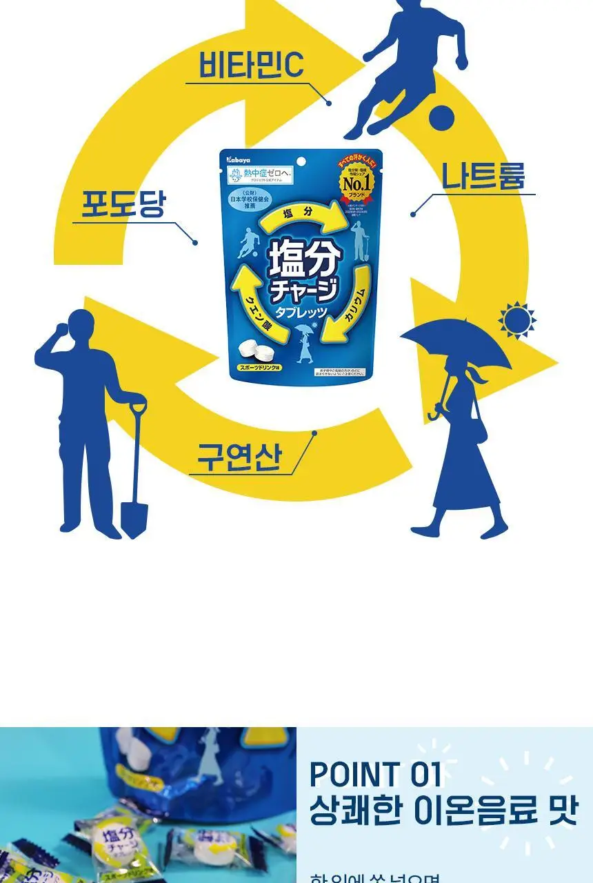 카바야 염분차지캔디 스포츠드링크맛 81g 상세페이지 5