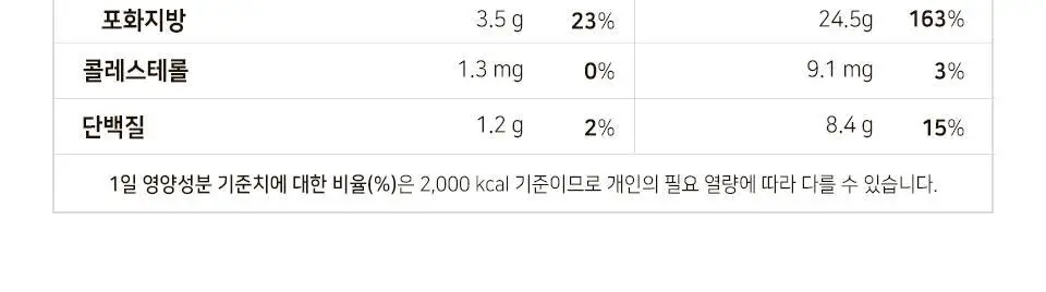 킷캣 녹차 119g 상세페이지 6