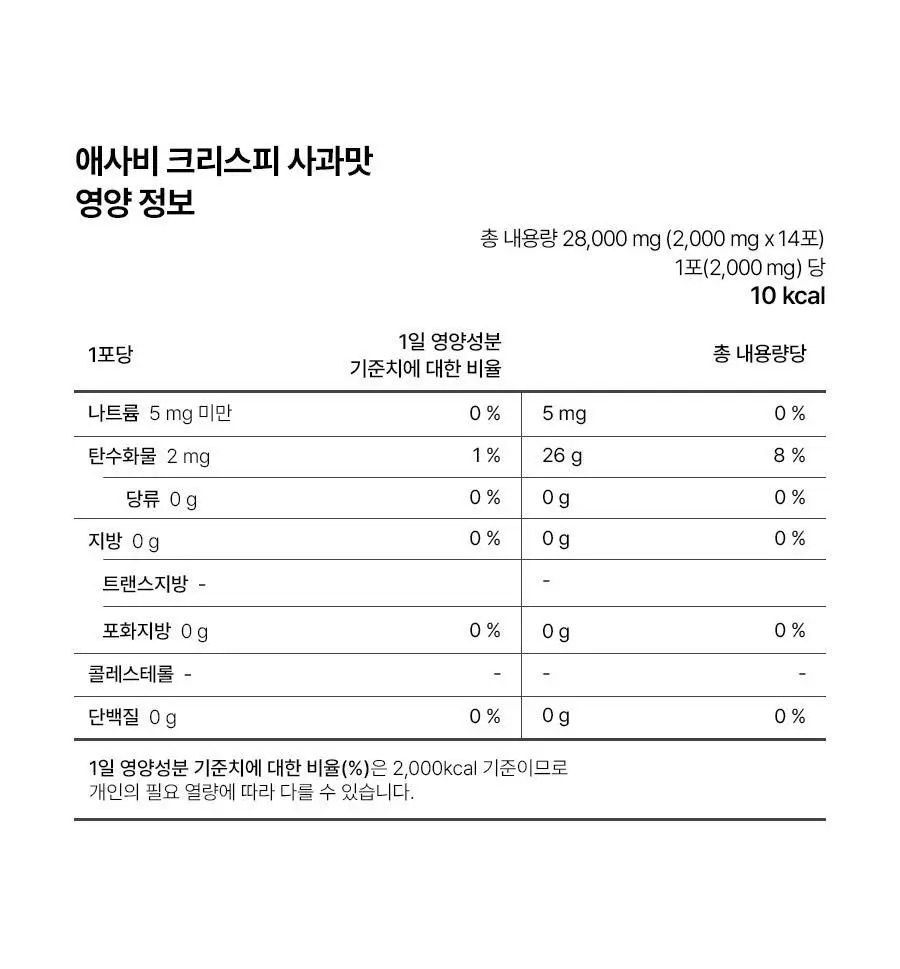 푸드올로지 애사비 크리스피 3종 1택 (사과맛/복숭아맛/매실맛) 상세페이지 75