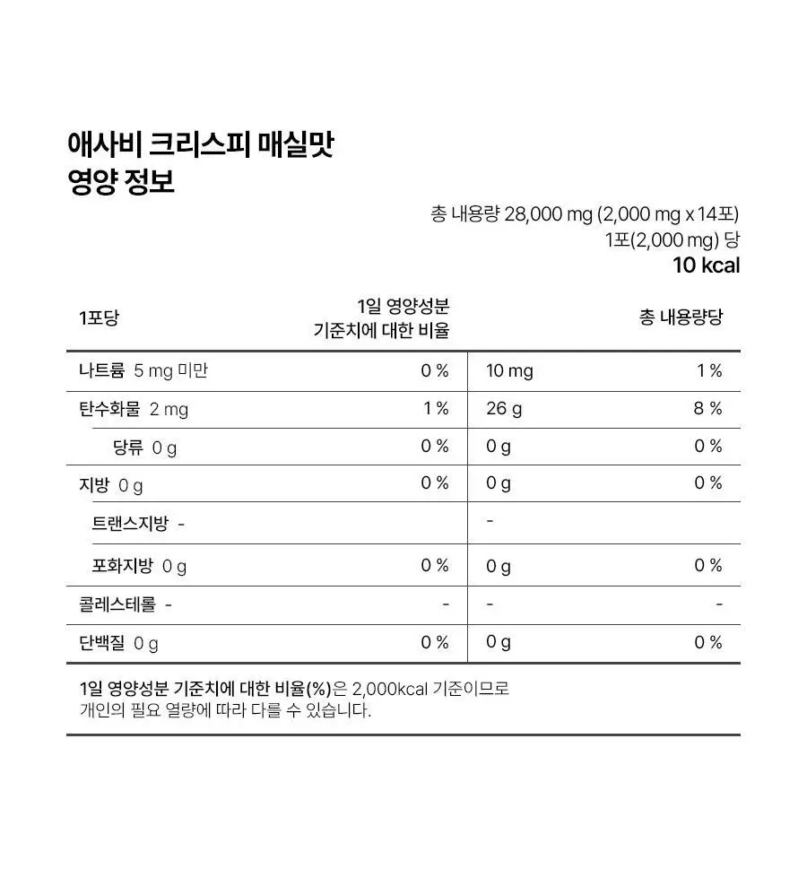 푸드올로지 애사비 크리스피 3종 1택 (사과맛/복숭아맛/매실맛) 상세페이지 77