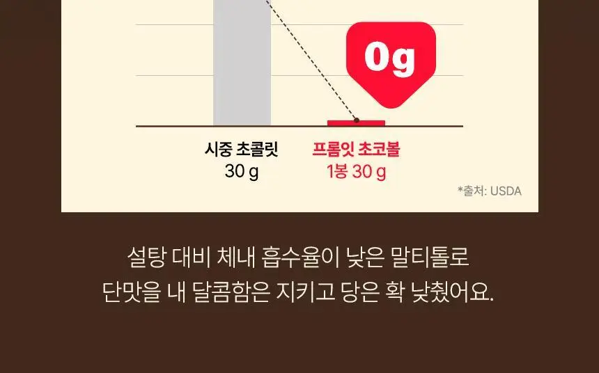 프롬잇 프로틴 아몬드 초코볼 30g 상세페이지 11