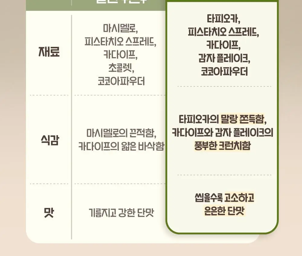 감자밭 오리지널 감자빵 2종 택1 (오리지널/두바이) 상세페이지 38