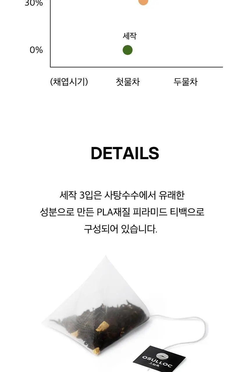 오설록 와플 티타임 3종세트 (프리미엄 녹차와플/세작 3입/달빛걷기 3입) 상세페이지 10